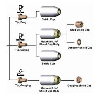 Shield Cap, Deflector 1Torch